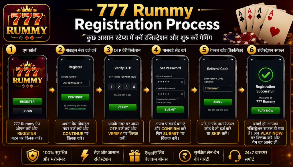 777 Rummy APK Download 2026 – Registration, Login, Bonus, Features & Withdrawal Guide
