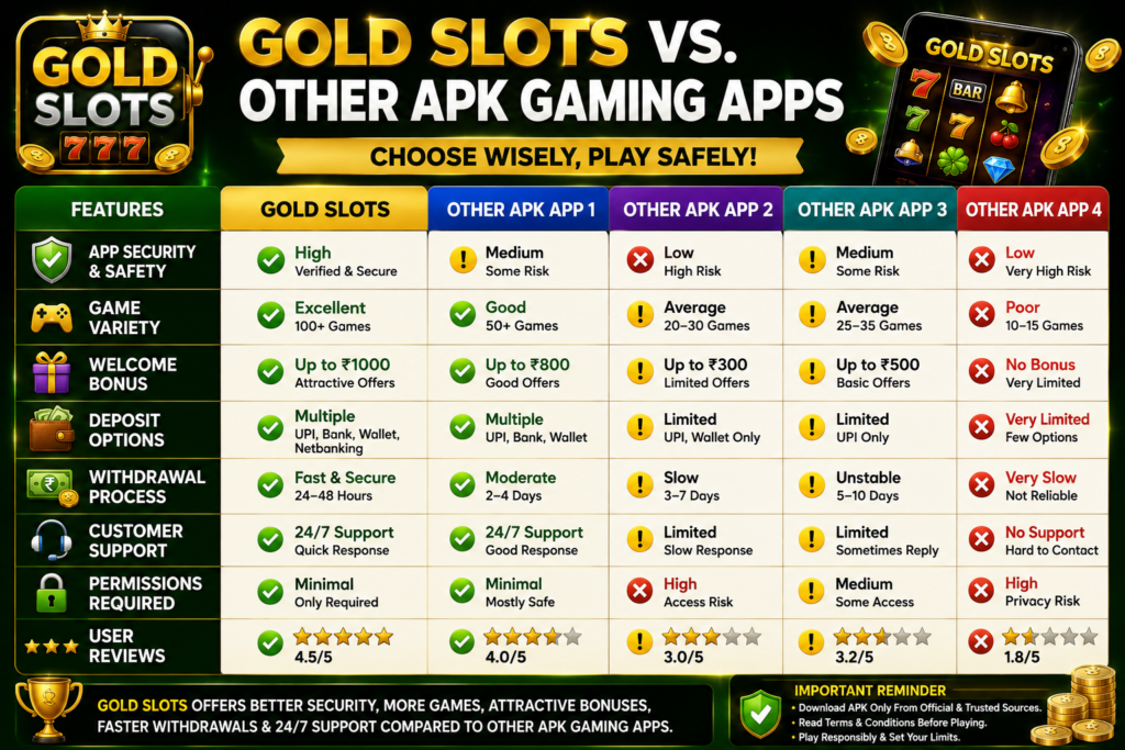 Gold Slots Game New Download (Yono Apk) | Get & Sign-up Bonus ₹1000 - diwastore.com